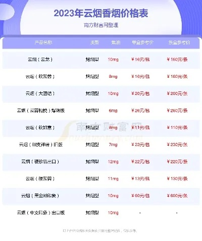 云霄香烟的品种与价格分析 - 2 - www.680860.com微商资讯网