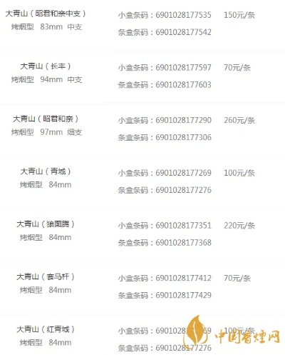 云霄香烟的品种与价格分析 - 4 - www.680860.com微商资讯网