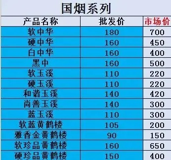 云霄香烟的品种与价格分析 - 5 - www.680860.com微商资讯网