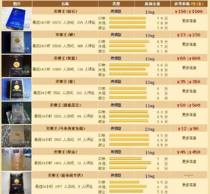 芙蓉王烟价格，条装与单包价格对比 - 1 - www.680860.com微商资讯网