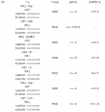芙蓉王烟价格，条装与单包价格对比 - 3 - www.680860.com微商资讯网