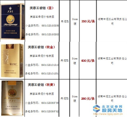 芙蓉王烟价格，条装与单包价格对比 - 2 - www.680860.com微商资讯网
