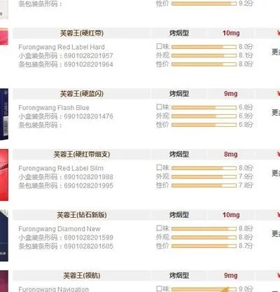 芙蓉王烟价格，条装与单包价格对比 - 5 - www.680860.com微商资讯网