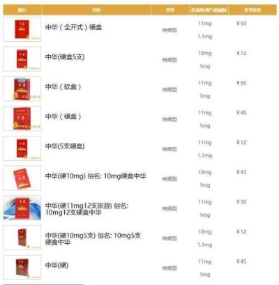 中华香烟在免税店的价格分析 - 5 - www.680860.com微商资讯网