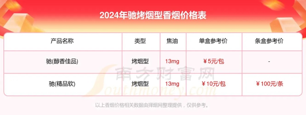 免税店香烟品牌价格一览，热门香烟批发价目表解析 - 2 - www.680860.com微商资讯网