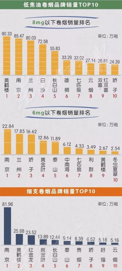 2024年细枝香烟市场销量排行榜 - 1 - www.680860.com微商资讯网