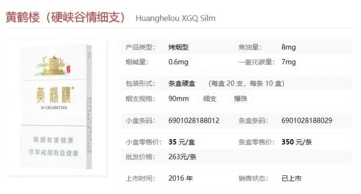 2024年细枝香烟市场销量排行榜 - 2 - www.680860.com微商资讯网