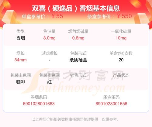 双喜细支好日子香烟价格一览 - 2 - www.680860.com微商资讯网