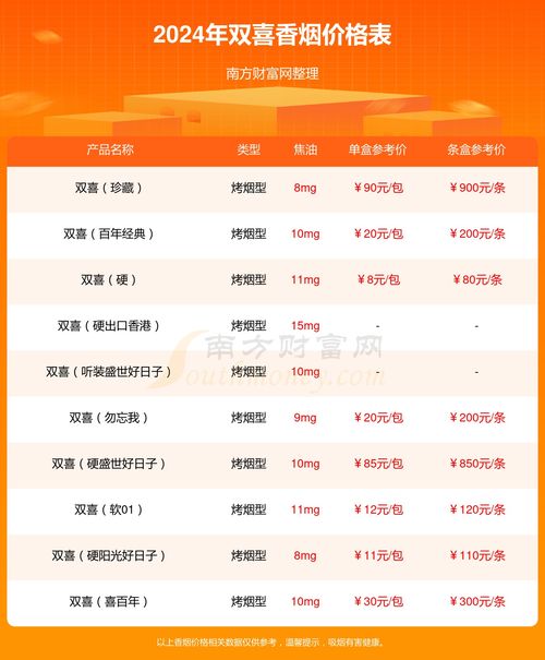 双喜细支好日子香烟价格一览 - 4 - www.680860.com微商资讯网