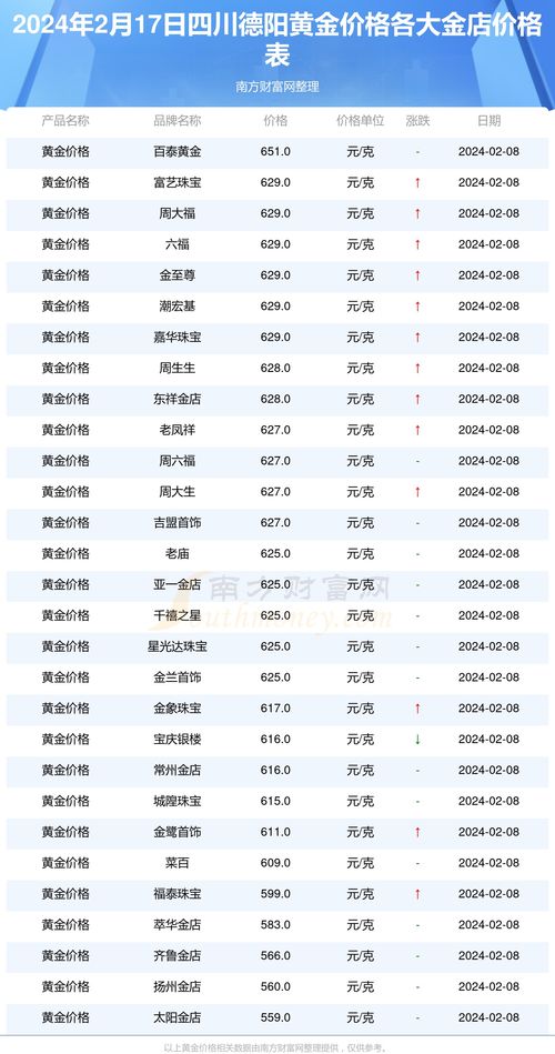 黄金价格表 - 2 - www.680860.com微商资讯网