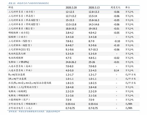 黄金价格表 - 3 - www.680860.com微商资讯网