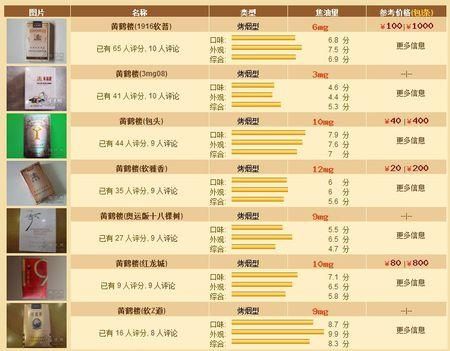 探索香烟新趋势，淡香型香烟品种一览 - 1 - www.680860.com微商资讯网