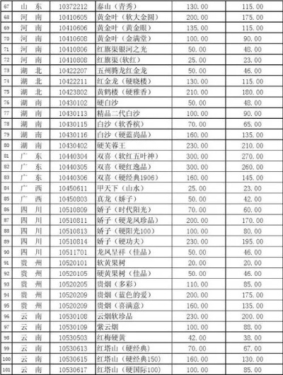 微商香烟价格揭秘，进货成本大公开 - 3 - www.680860.com微商资讯网