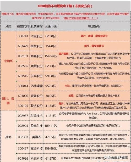 男生烟品偏好调查，热门烟种排行榜 - 1 - www.680860.com微商资讯网