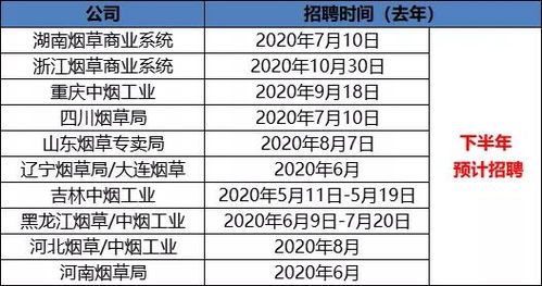男生烟品偏好调查，热门烟种排行榜 - 2 - www.680860.com微商资讯网