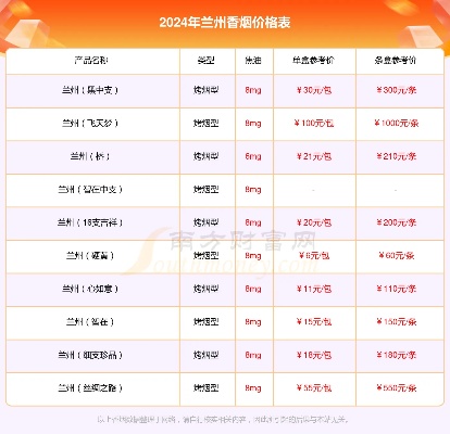 兰州如意香烟价格一览，如意滤嘴烟市场售价解析 - 1 - www.680860.com微商资讯网