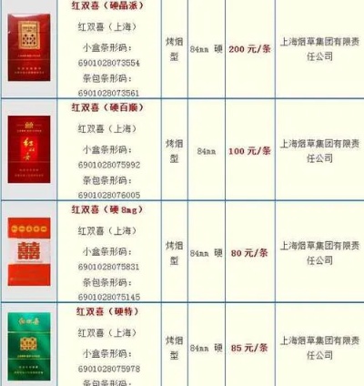 上海香烟批发指南，正品烟草零售商推荐 - 2 - www.680860.com微商资讯网