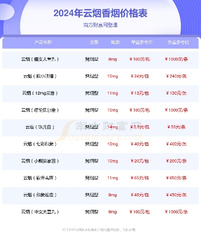 紫云烟免税批发价格一览，正品保障，批发优惠 - 1 - www.680860.com微商资讯网