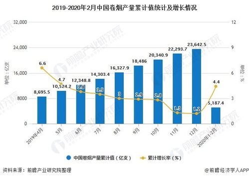 中国烟草价格下降时期探究与市场分析 - 3 - www.680860.com微商资讯网
