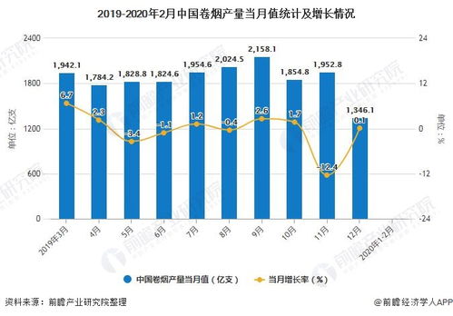 中国烟草价格下降时期探究与市场分析 - 1 - www.680860.com微商资讯网