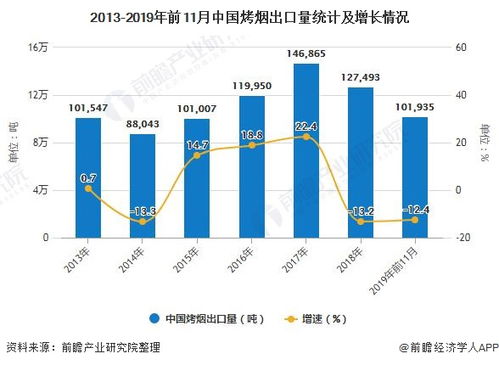 中国烟草价格下降时期探究与市场分析 - 5 - www.680860.com微商资讯网