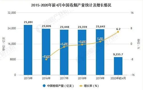 中国烟草价格下降时期探究与市场分析 - 4 - www.680860.com微商资讯网