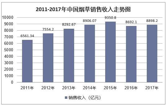 探究，香烟与打火机批发市场的差异性分析 - 1 - www.680860.com微商资讯网