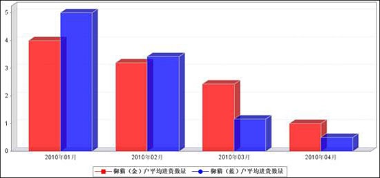 探究，香烟与打火机批发市场的差异性分析 - 4 - www.680860.com微商资讯网
