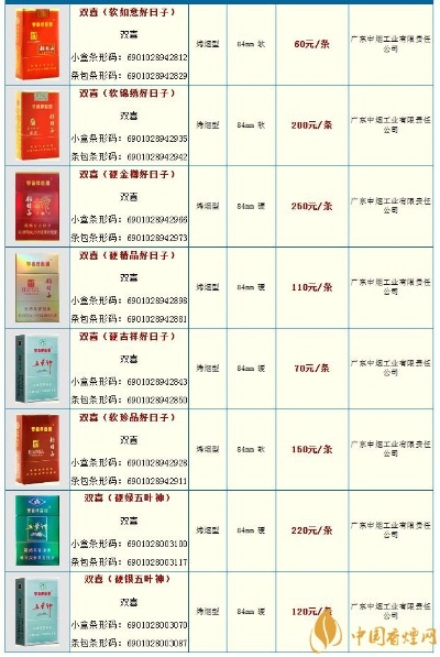 荷花双喜香烟价格一览表大全 - 2 - www.680860.com微商资讯网