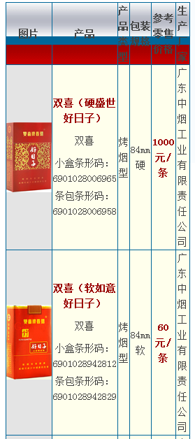 荷花双喜香烟价格一览表大全 - 3 - www.680860.com微商资讯网