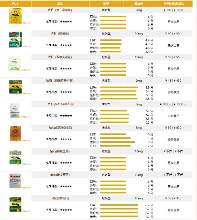 荷花双喜香烟价格一览表大全 - 4 - www.680860.com微商资讯网