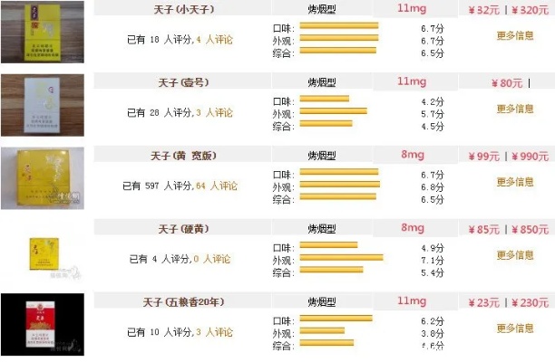 云霄香烟与天下品牌，价格比较与品质探究 - 4 - www.680860.com微商资讯网