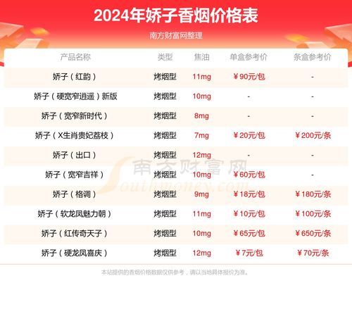 云霄香烟价格全攻略，网上批发商城精选推荐一览 - 1 - www.680860.com微商资讯网