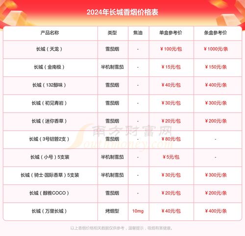 云霄香烟价格全攻略，网上批发商城精选推荐一览 - 2 - www.680860.com微商资讯网