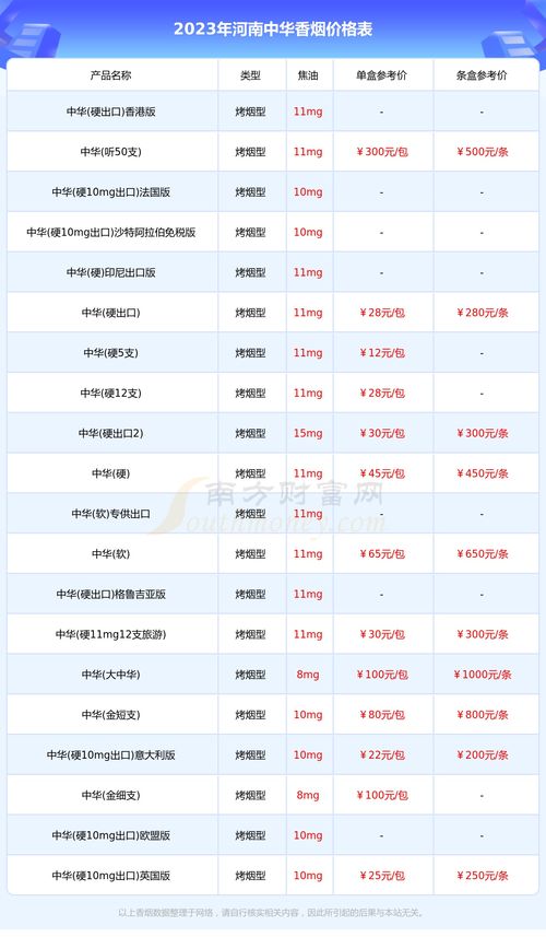 云霄香烟价格全攻略，网上批发商城精选推荐一览 - 4 - www.680860.com微商资讯网