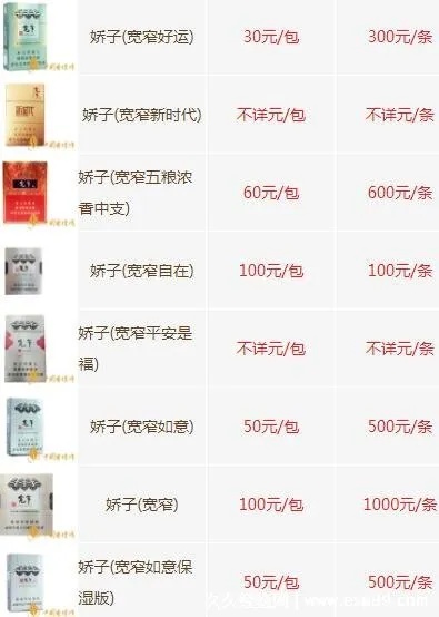 20元档香烟市场分析 - 2 - www.680860.com微商资讯网