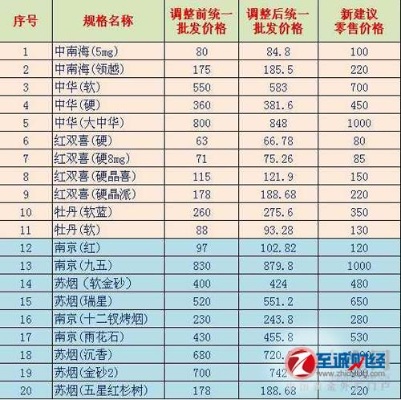 20元档香烟市场分析 - 3 - www.680860.com微商资讯网