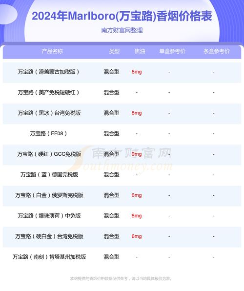 探究免税香烟批发出口的商业机遇与挑战 - 3 - www.680860.com微商资讯网