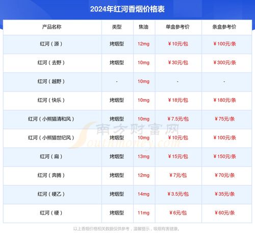 2021年天都香烟价格一览，精选市场售价速查表 - 3 - www.680860.com微商资讯网