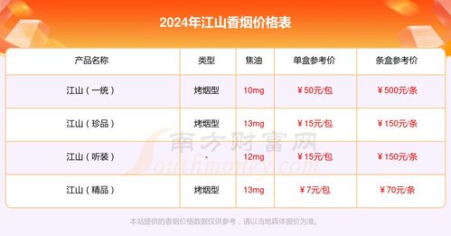 天子中支香烟口感测评，烟民的真实体验分享 - 4 - www.680860.com微商资讯网