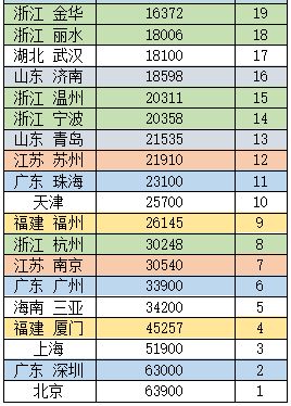 广东汕尾地区香烟批发价格一览 - 1 - www.680860.com微商资讯网