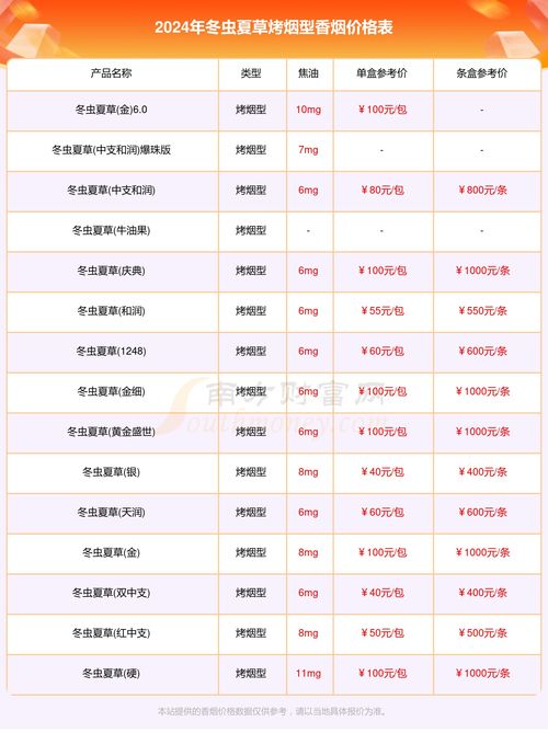 广东汕尾地区香烟批发价格一览 - 4 - www.680860.com微商资讯网