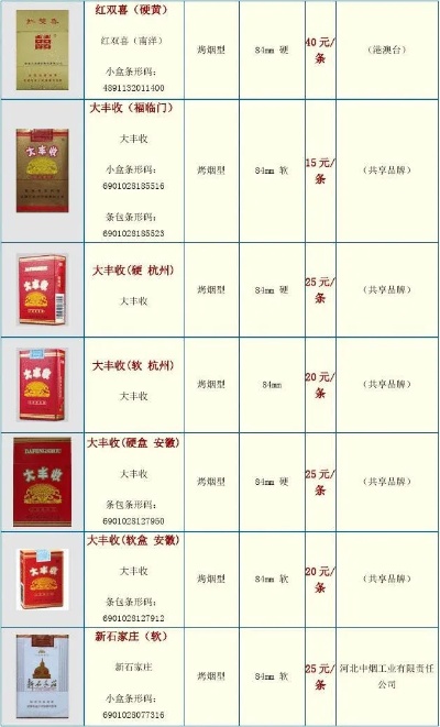 烟品图鉴，全面解析各类香烟价格与特点 - 1 - www.680860.com微商资讯网