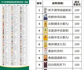 烟品图鉴，全面解析各类香烟价格与特点 - 2 - www.680860.com微商资讯网