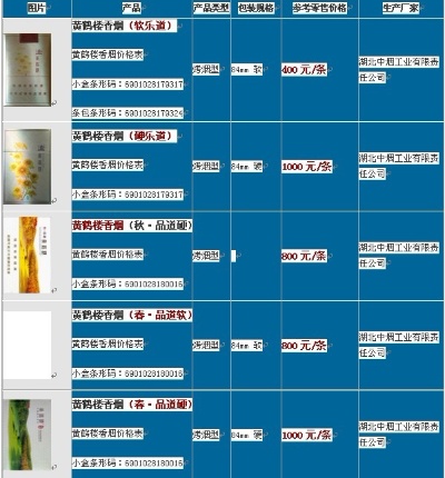 烟品图鉴，全面解析各类香烟价格与特点 - 4 - www.680860.com微商资讯网
