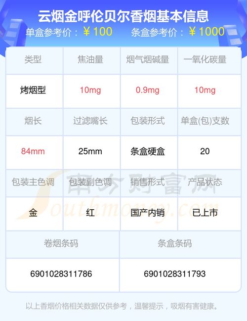 呼伦贝尔香烟价格一览，细支烟价格及图片详解 - 1 - www.680860.com微商资讯网