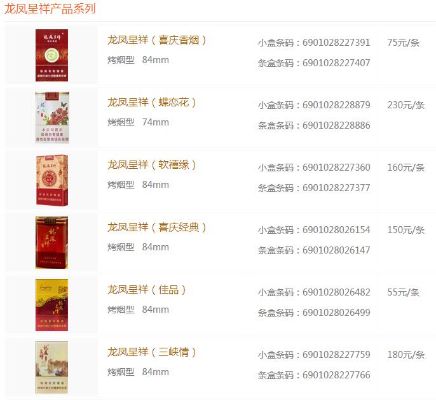 龙凤呈祥香烟价格一览，精美图示助您快速了解 - 3 - www.680860.com微商资讯网