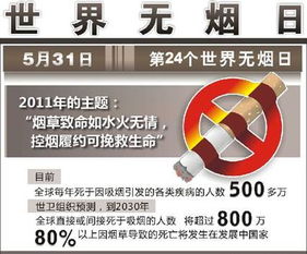 世界无烟日，共同迈向无烟世界 - 4 - www.680860.com微商资讯网