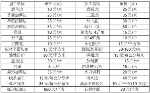云霄香烟价格图鉴及特性详解一览表 - 4 - www.680860.com微商资讯网