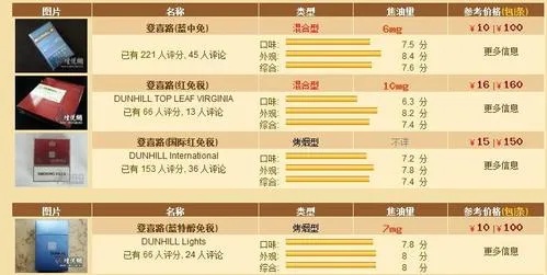 免税店香烟价格一览，省钱购物指南 - 1 - www.680860.com微商资讯网
